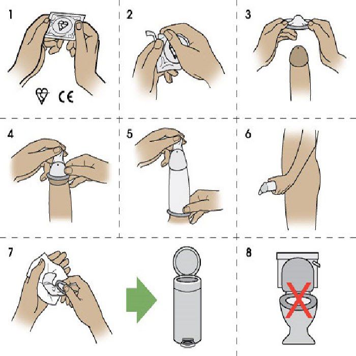 Lựa chọn và sử dụng bao cao su thế nào cho an toàn với sức khỏe?