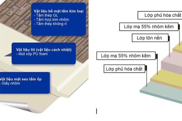 Nhờ những ưu thế nổi trội, ấm ốp kim loại và tấm ốp xi măng Carbon là những sản phẩm tấm ốp nội ngoại thất Nhật Bản được ưa chuộng hàng đầu tại Việt Nam và nhiều nước trên thế giới. Khách hàng muốn tìm mua sản phẩm, đừng bỏ qua địa chỉ phân phối độc quyền sau đây.