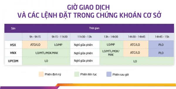 Hướng dẫn các bước đầu tư chứng khoán đơn giản, dễ hiểu cho người mới bắt đầu