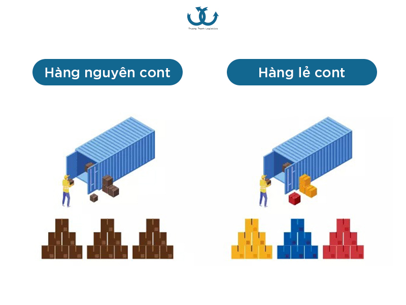 vận chuyển hàng hoá đường biển