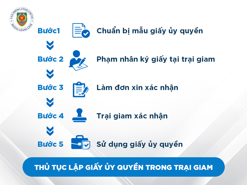 giấy ủy quyền trong trại giam