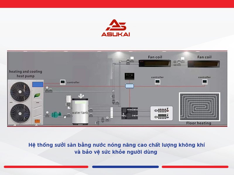 Heatpump - Máy bơm nhiệt Solahart trong ứng dụng sưởi sàn