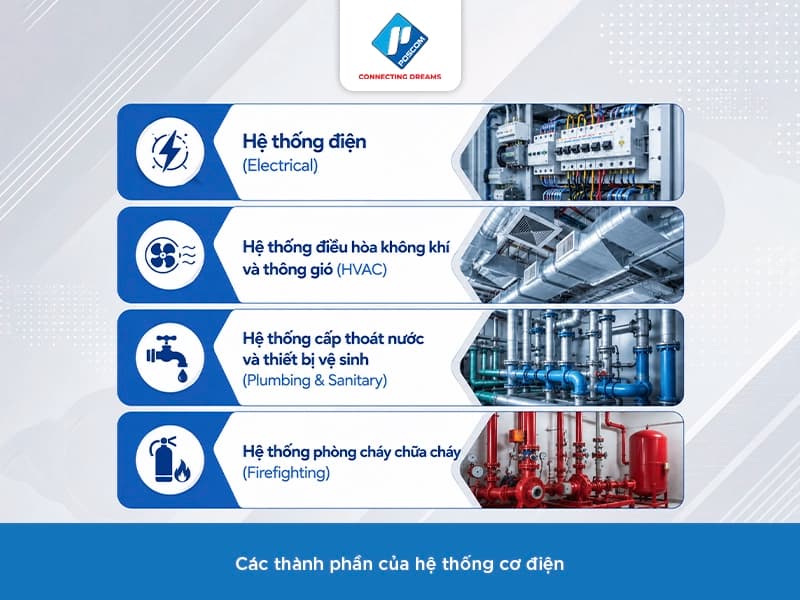 Thiết kế và thi công hệ thống M&E: Tiêu chuẩn, quy trình và những yếu tố cần kiểm soát