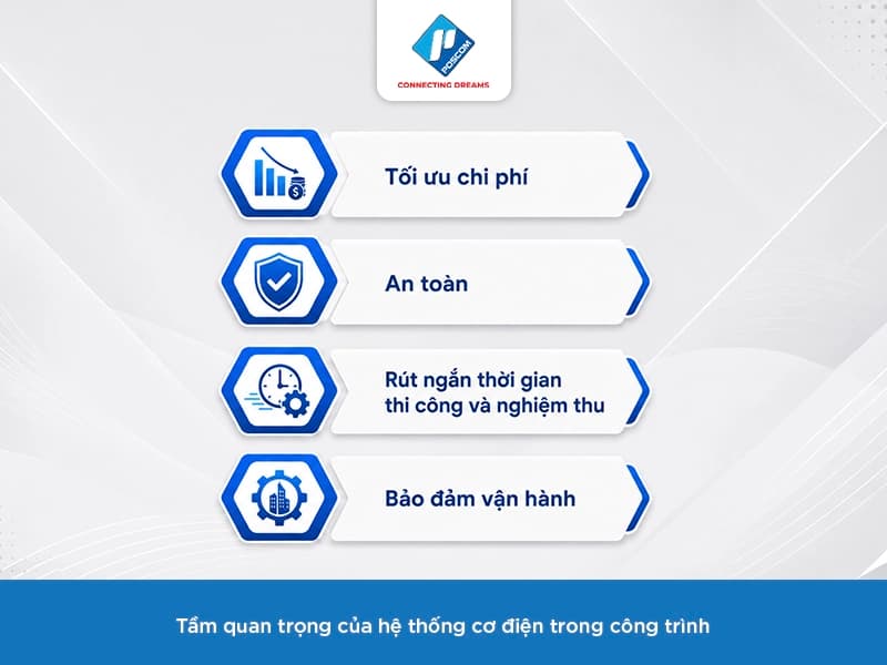 Thiết kế và thi công hệ thống M&E: Tiêu chuẩn, quy trình và những yếu tố cần kiểm soát